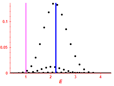 Strength function